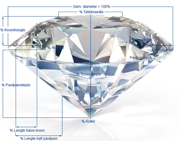 aankleden discretie intellectueel Waarde Diamant | Uitleg waarde bepaling diamanten