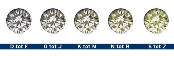 Tenen Woordenlijst Vruchtbaar Waarde Diamant | Uitleg waarde bepaling diamanten
